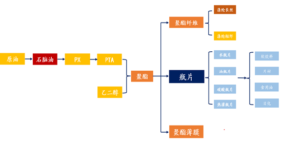 瓶片基礎(chǔ)資料  第8張