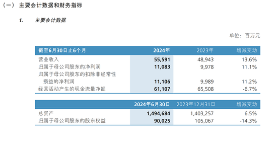 新華保險(xiǎn)績后大漲超9% 機(jī)構(gòu)稱行業(yè)基本面正在逐步改善