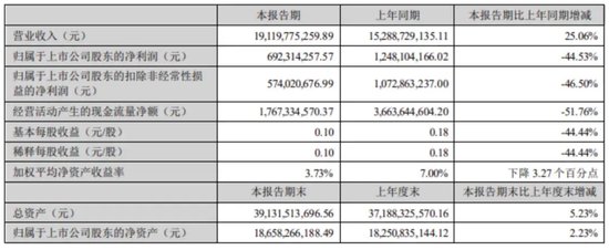 領益智造領跑果鏈  第2張