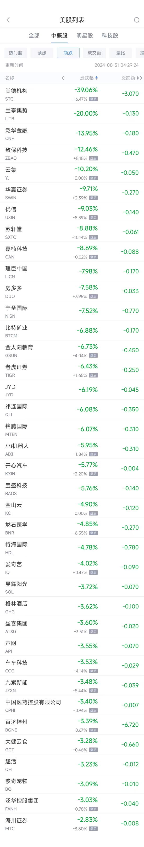 周五熱門中概股漲跌不一 臺積電漲1.5%，阿里巴巴漲2.9%  第2張