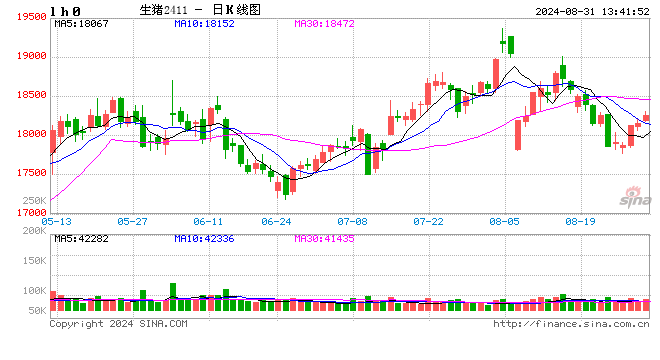 本周豬價繼續(xù)回落，年內(nèi)豬價峰值已過？  第2張