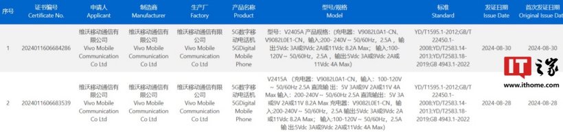 vivo X200 系列、魅族新機(jī)通過 3C 認(rèn)證，分別支持 90W、33W 快充  第3張