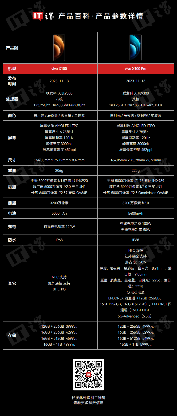 vivo X200 系列、魅族新機(jī)通過 3C 認(rèn)證，分別支持 90W、33W 快充  第5張