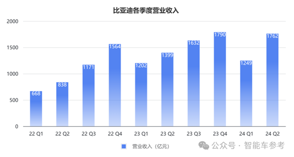 每天花掉1個億：王傳福硬砸智能駕駛！  第3張