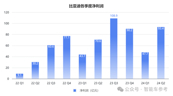 每天花掉1個億：王傳福硬砸智能駕駛！  第5張