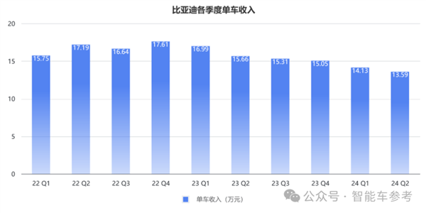 每天花掉1個億：王傳福硬砸智能駕駛！  第7張