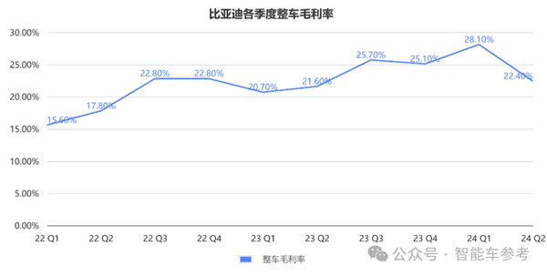 每天花掉1個億：王傳福硬砸智能駕駛！  第8張