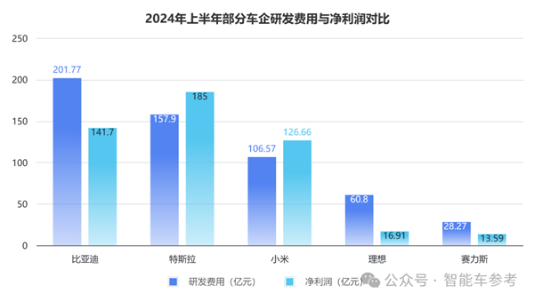 每天花掉1個億：王傳福硬砸智能駕駛！  第9張