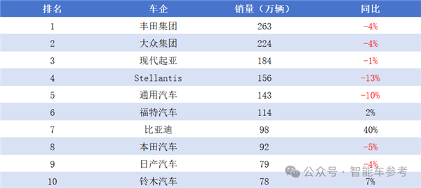 每天花掉1個億：王傳福硬砸智能駕駛！  第14張