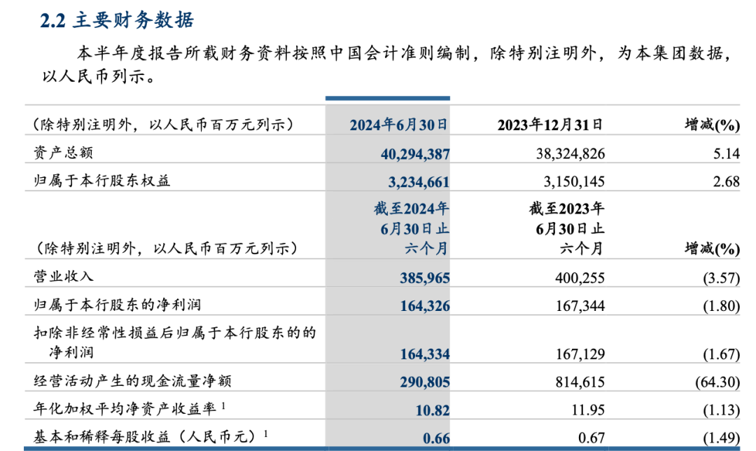 重磅！工行、農(nóng)行、建行、中行、交行、郵儲銀行六大行，已全部公布！  第2張