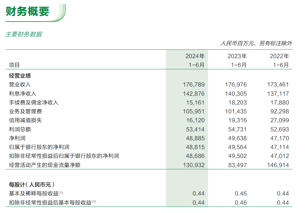 重磅！工行、農(nóng)行、建行、中行、交行、郵儲銀行六大行，已全部公布！  第6張