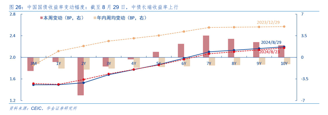 央行終于出手！8月“買短賣長”凈買入國債面值1000億元 專家：有助于調(diào)節(jié)長端利率水平  第1張