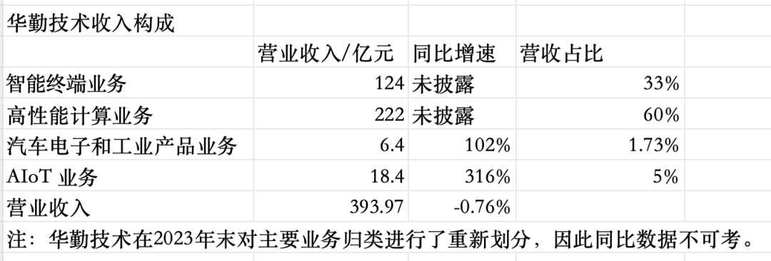 手機(jī)ODM代工三巨頭，如何擺脫低毛利之困？  第4張