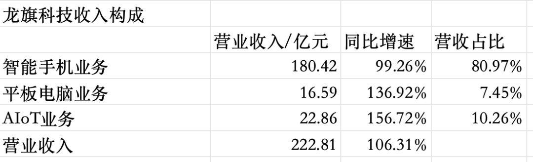 手機(jī)ODM代工三巨頭，如何擺脫低毛利之困？  第5張