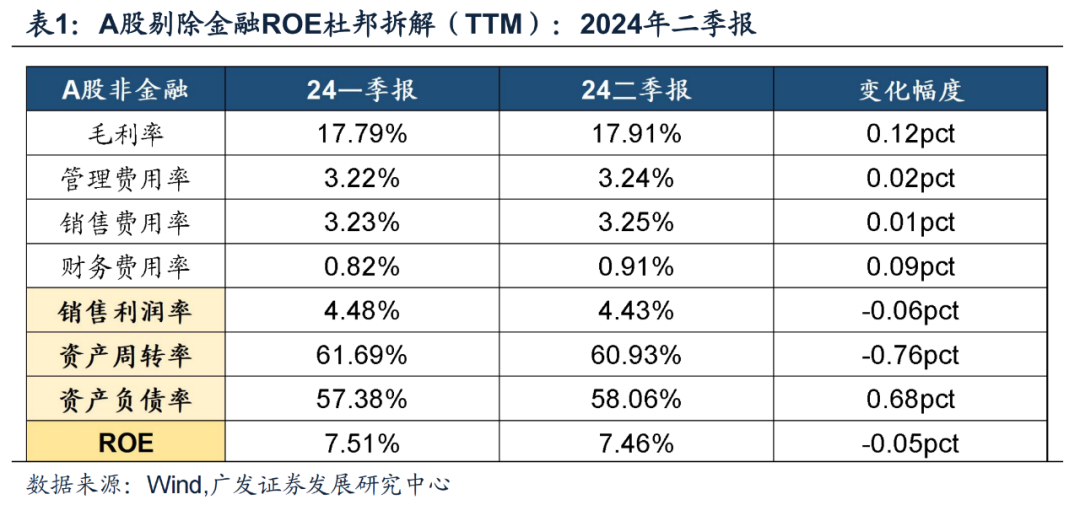 廣發(fā)證券24年A股中報速覽：哪些行業(yè)逆勢率先改善？  第1張