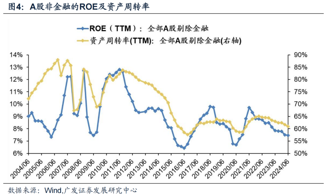 廣發(fā)證券24年A股中報速覽：哪些行業(yè)逆勢率先改善？  第8張