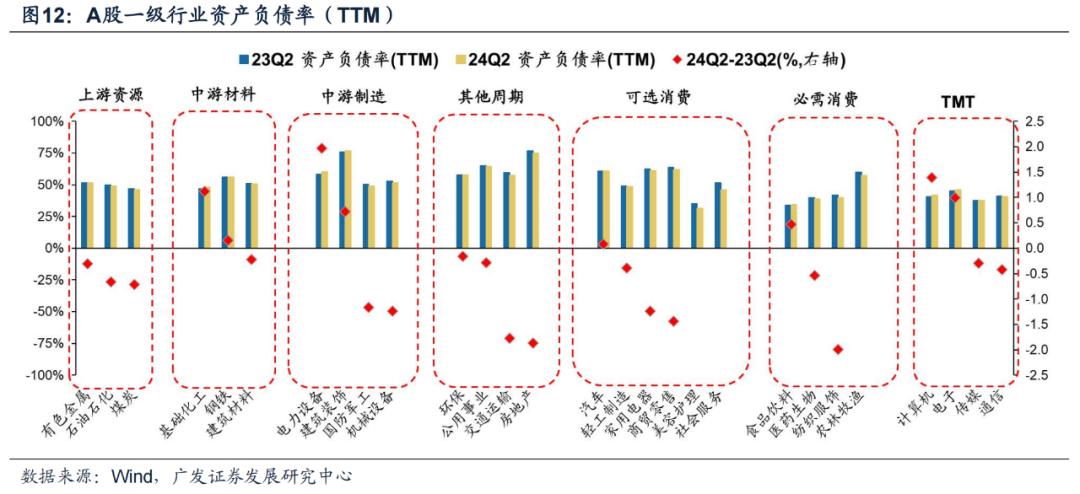 廣發(fā)證券24年A股中報速覽：哪些行業(yè)逆勢率先改善？  第17張