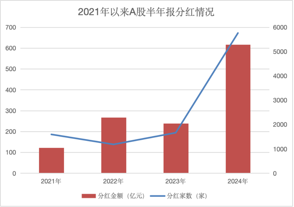 A股，分紅創(chuàng)紀(jì)錄！  第1張