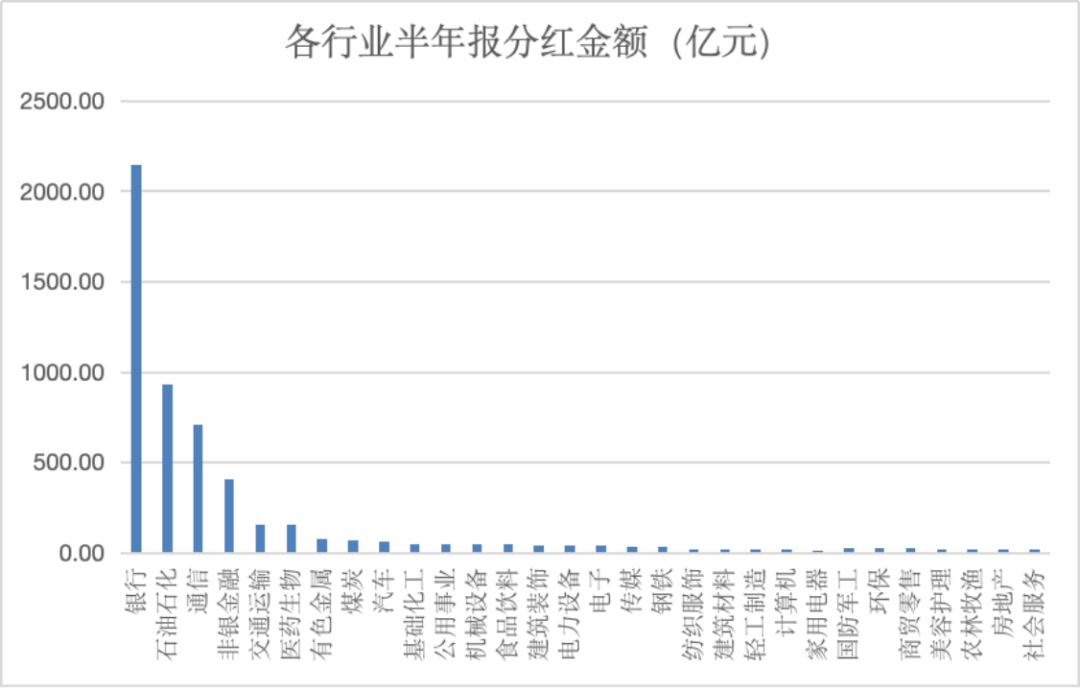 A股，分紅創(chuàng)紀(jì)錄！  第2張