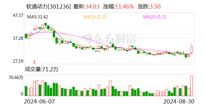 東吳證券給予軟通動力買入評級，2024年中報點(diǎn)評：明確新業(yè)務(wù)戰(zhàn)略 華為產(chǎn)業(yè)迎來催化