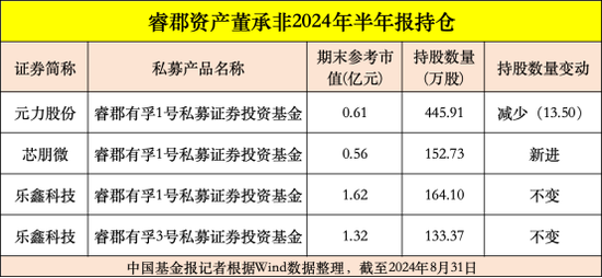 高毅、重陽、寧泉等大型私募，重倉股曝光  第4張