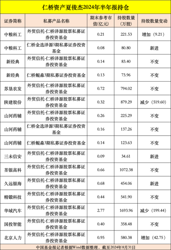 高毅、重陽、寧泉等大型私募，重倉股曝光  第6張