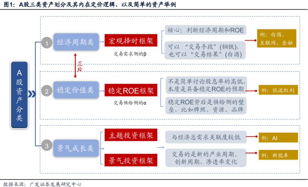 廣發(fā)策略：風(fēng)格切換？  第1張