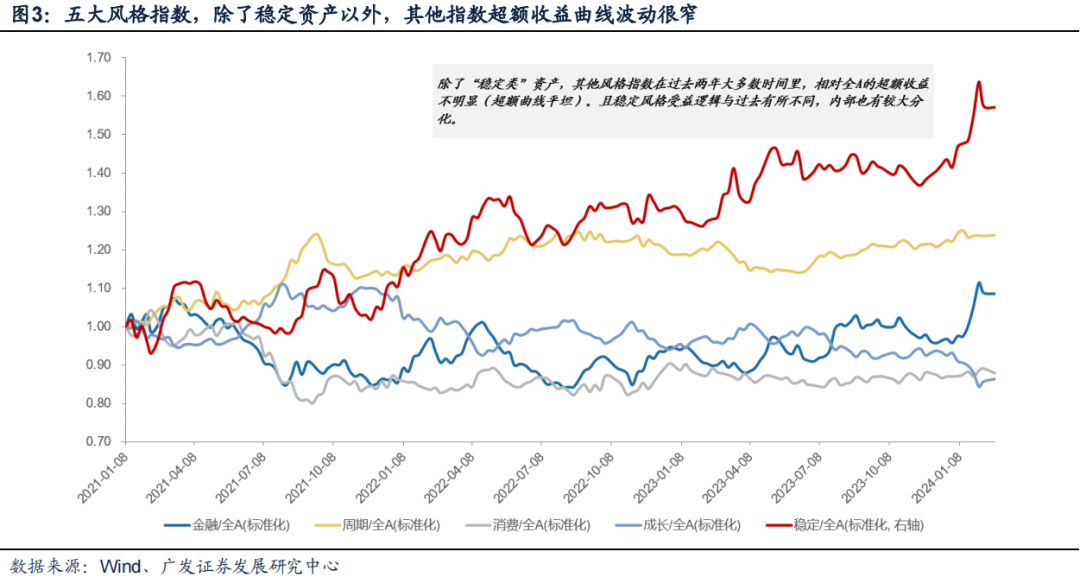 廣發(fā)策略：風(fēng)格切換？  第3張