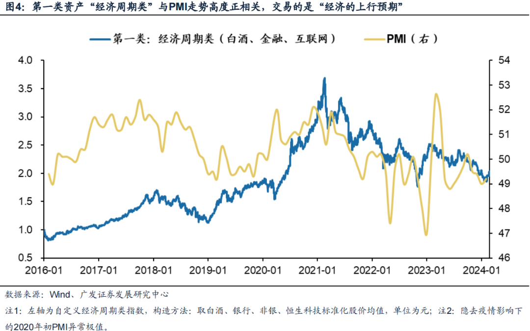 廣發(fā)策略：風(fēng)格切換？  第4張