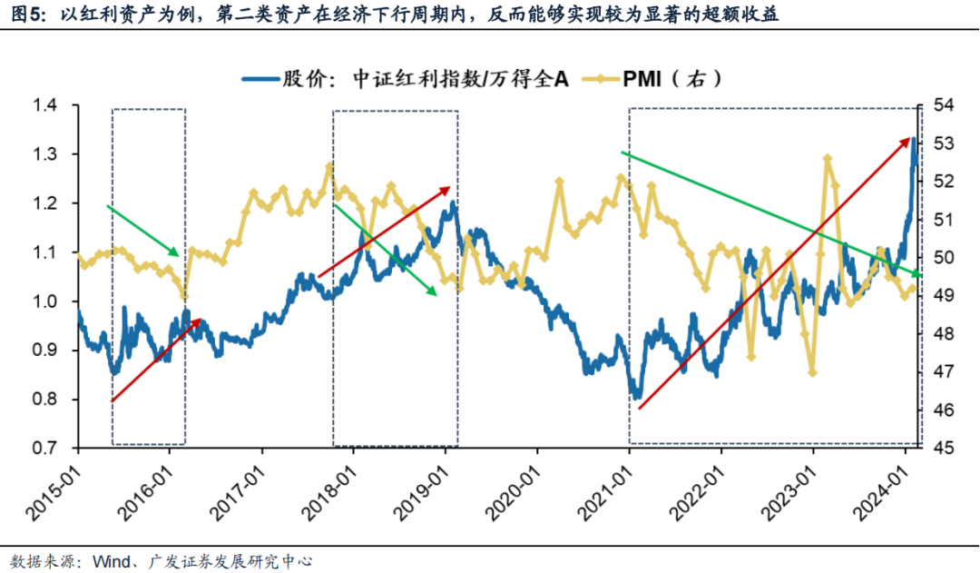 廣發(fā)策略：風(fēng)格切換？  第5張