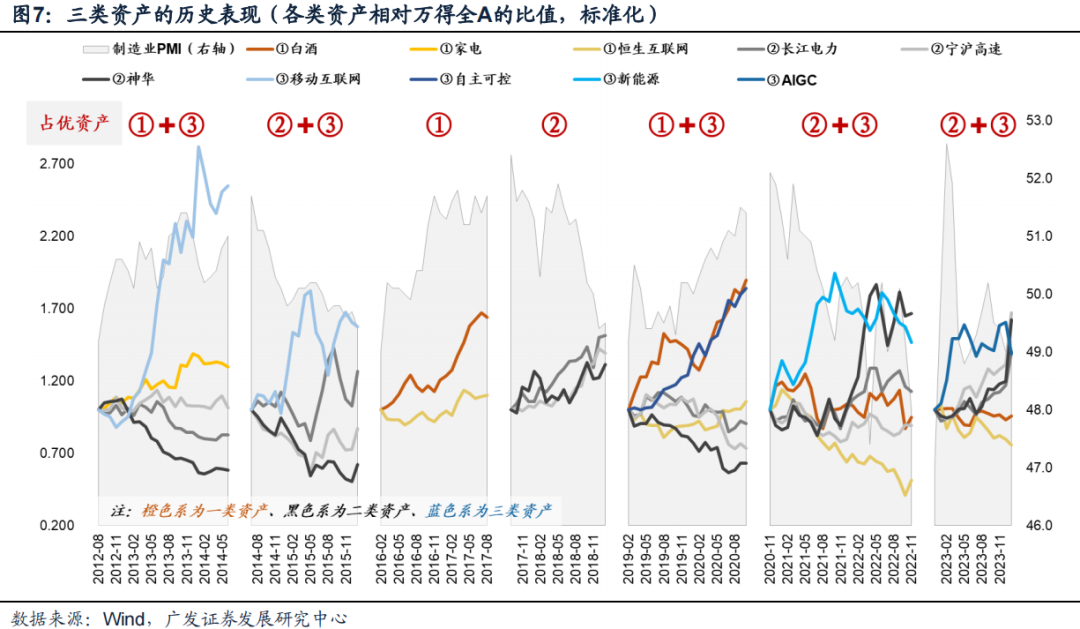 廣發(fā)策略：風(fēng)格切換？  第7張