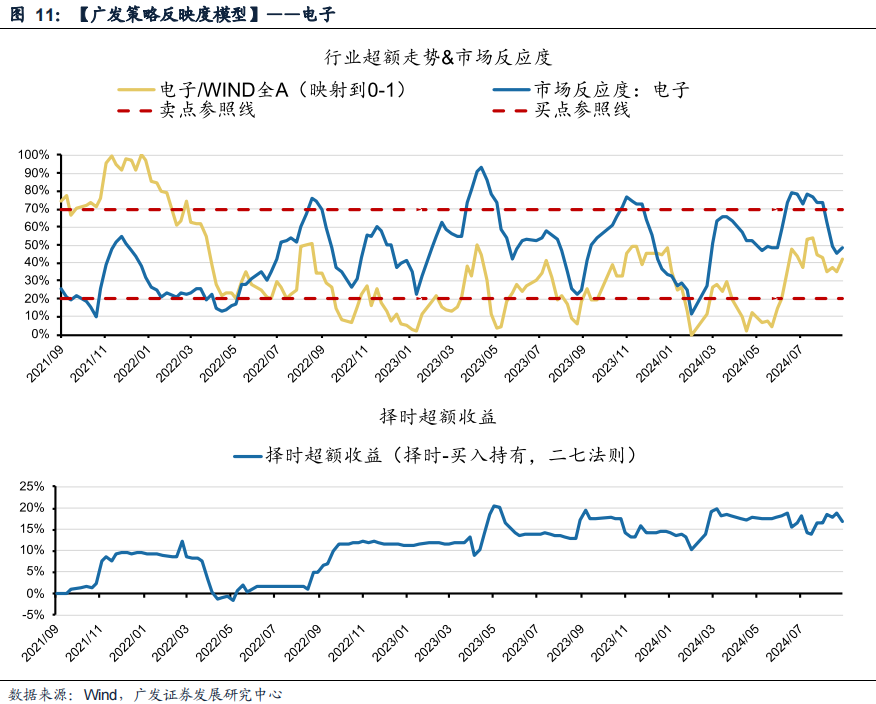 廣發(fā)策略：風(fēng)格切換？  第11張