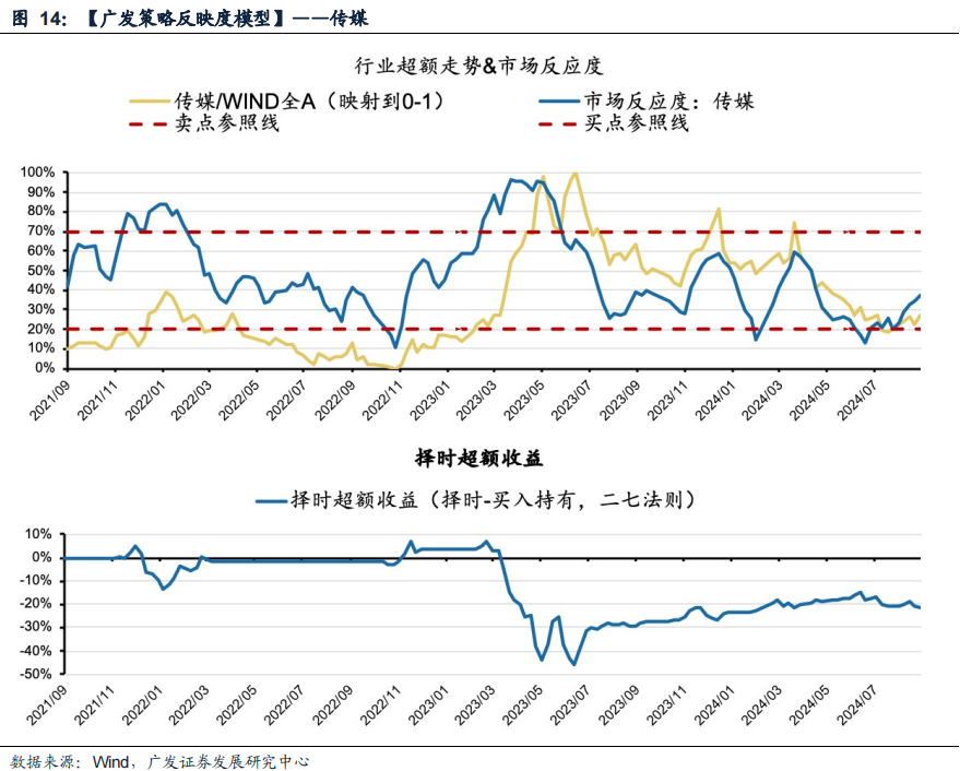 廣發(fā)策略：風(fēng)格切換？  第14張