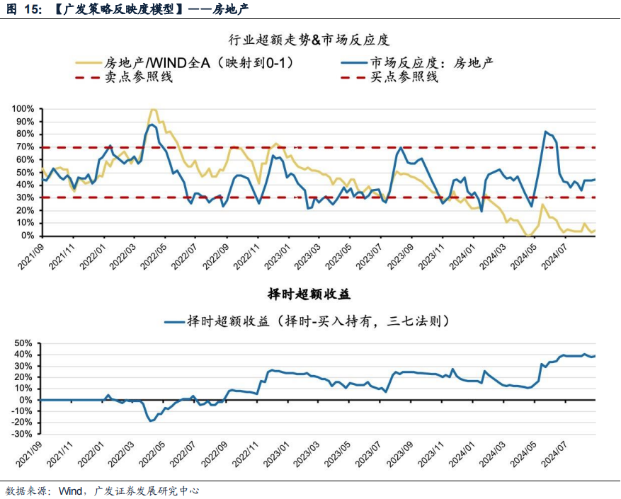 廣發(fā)策略：風(fēng)格切換？  第15張