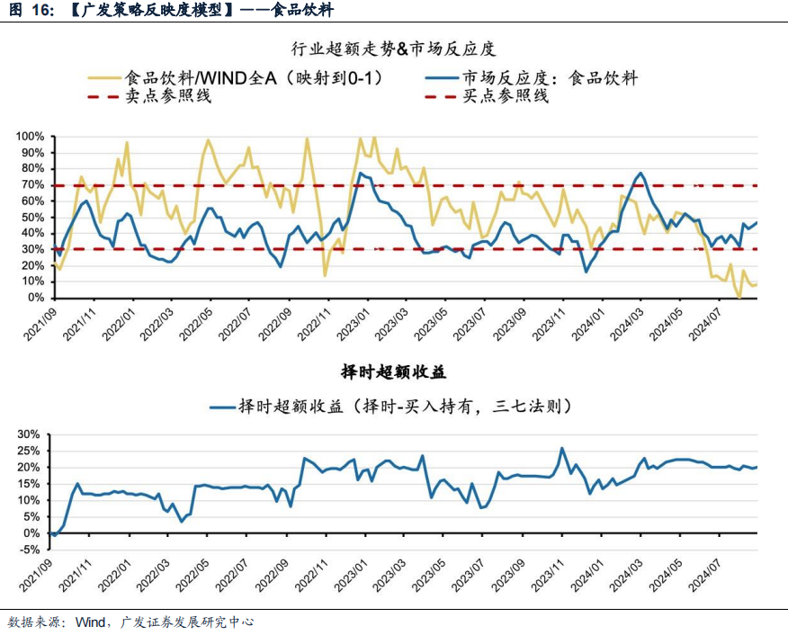 廣發(fā)策略：風(fēng)格切換？  第16張