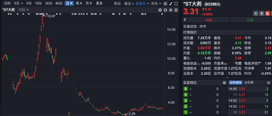 *ST大藥董事長，被留置、立案調(diào)查！  第1張