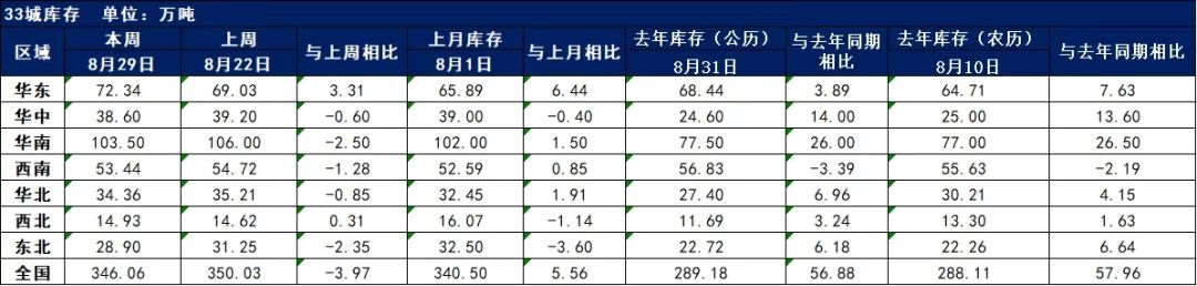 去庫(kù)速度放緩，鋼價(jià)將窄幅震蕩運(yùn)行 | 鋼市早知道