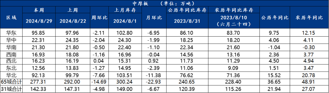 去庫速度放緩，鋼價(jià)將窄幅震蕩運(yùn)行 | 鋼市早知道  第4張