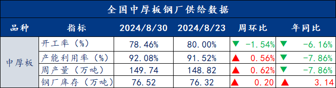 去庫速度放緩，鋼價(jià)將窄幅震蕩運(yùn)行 | 鋼市早知道  第5張