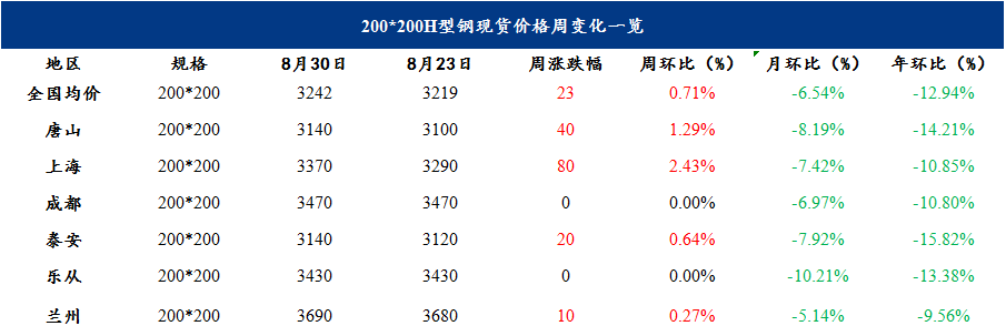 去庫速度放緩，鋼價(jià)將窄幅震蕩運(yùn)行 | 鋼市早知道  第6張