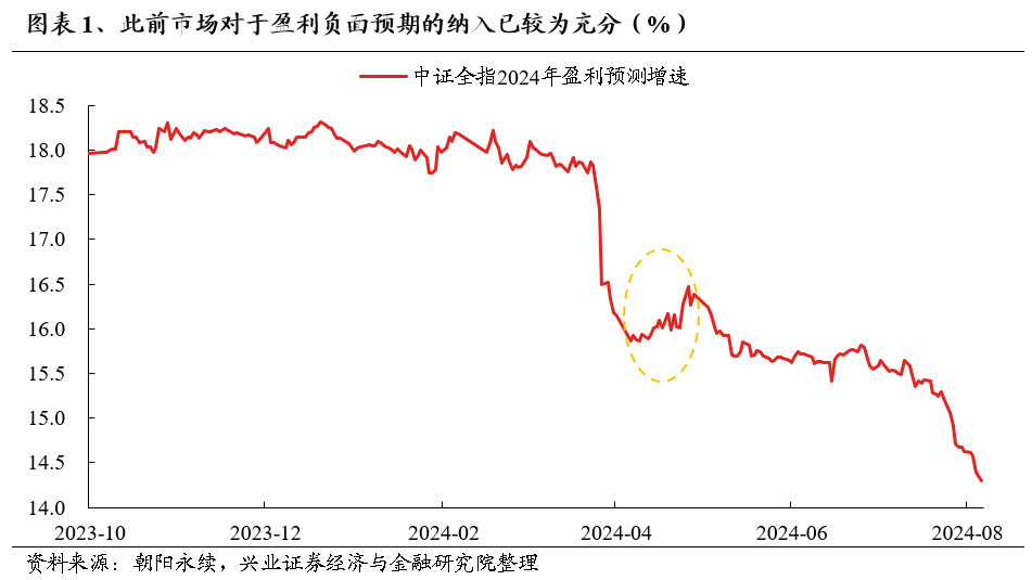 【興證策略】利用9月修復(fù)期，聚焦三個方向