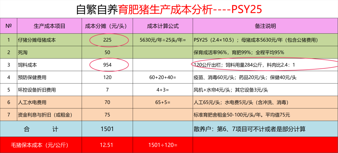 助力四川豬場成本6.5元！賣好豬！賺更多！  第2張