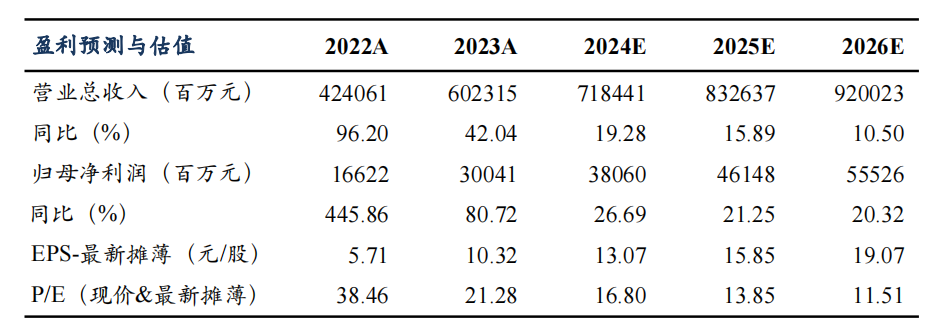 【東吳電新汽車】比亞迪2024年中報點(diǎn)評：規(guī)?；瘞訂诬囉€(wěn)步提升，業(yè)績符合預(yù)期  第1張