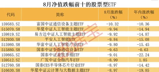 逾百億資金出手，滬深300ETF持續(xù)火爆！股票型ETF連續(xù)3個月獲資金凈流入