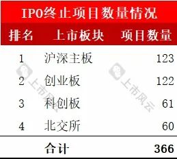 2024年1-8月IPO終止企業(yè)中介排名分析！  第2張