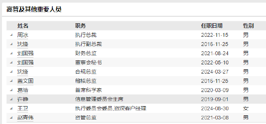 中銀國際證券上半年凈利潤同比減少34.25% 新任王衛(wèi)為執(zhí)行委員會委員、資深客戶經(jīng)理  第5張