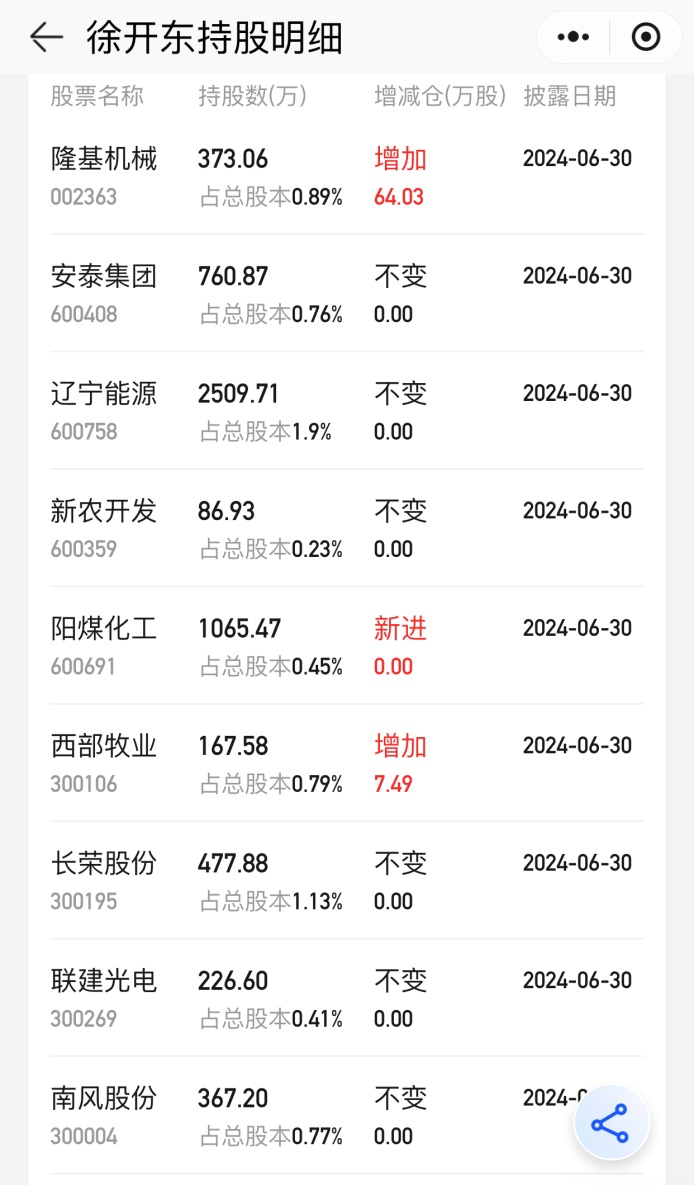 “頂級牛散”持倉全景圖！葛衛(wèi)東、趙建平“獨門股” 曝光  第4張