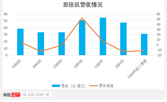 卓勝微：射頻前端芯片國(guó)內(nèi)“一哥”，士別三日敢和思佳訊掰手腕？  第8張