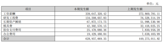 卓勝微：射頻前端芯片國(guó)內(nèi)“一哥”，士別三日敢和思佳訊掰手腕？  第21張