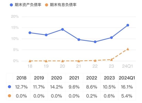 卓勝微：射頻前端芯片國(guó)內(nèi)“一哥”，士別三日敢和思佳訊掰手腕？  第26張